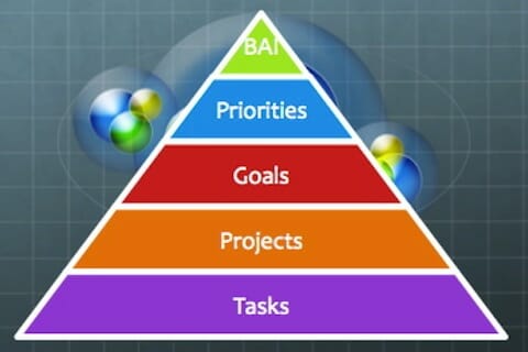 Hierarchy of Work