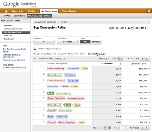 Google Analytics Multi Channel Funnels