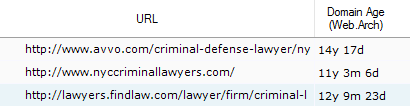 google-criminal-lawyer-nyc-domain-ages