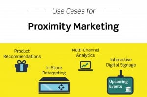 Proximity Marketing system within hours- Duct Tape Marketing