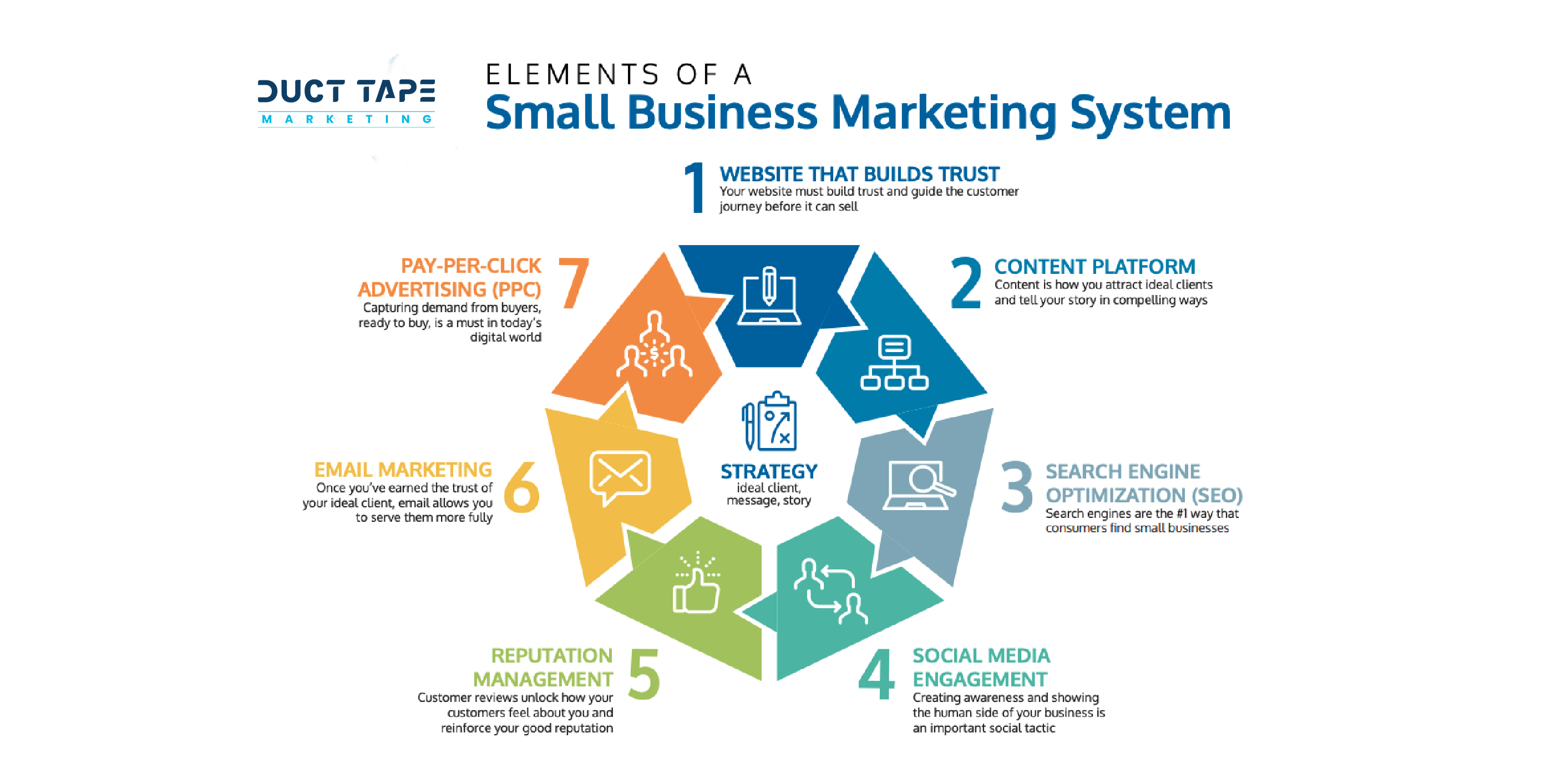 elements-of-small-business-marketing-system