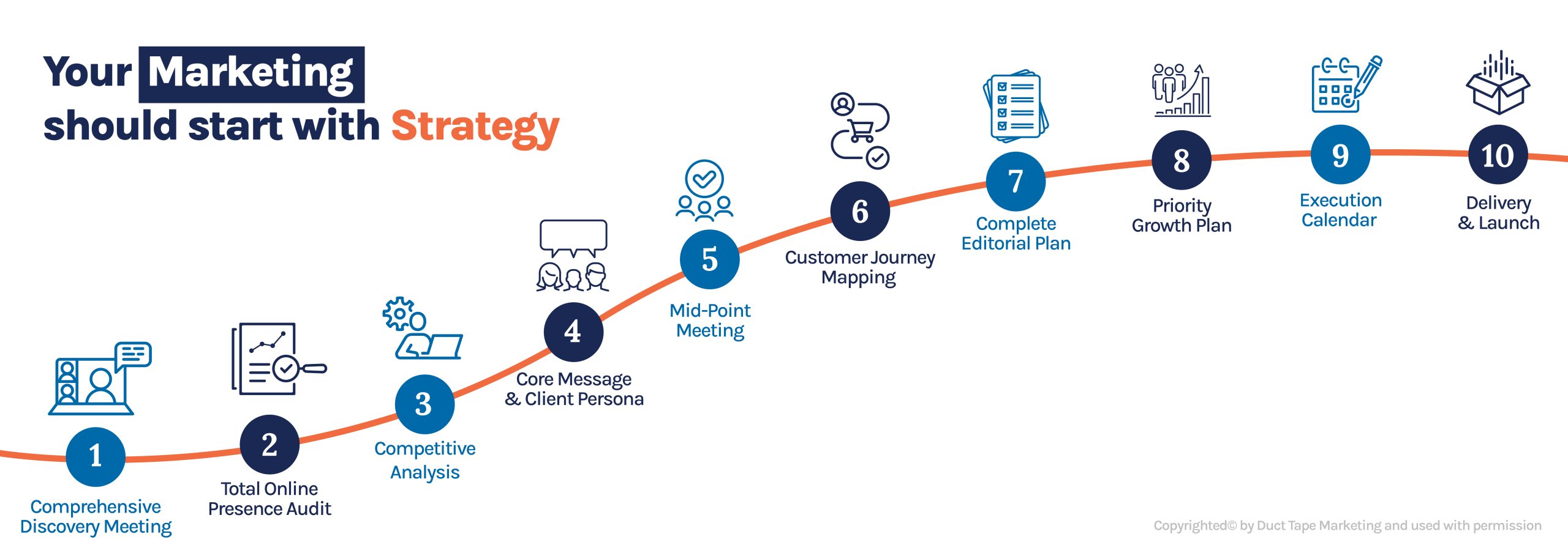 Strategy First Marketing Graphic